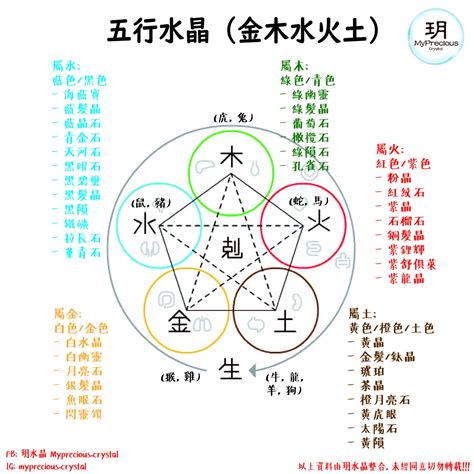 五行屬金幸運色|五行屬金：你的幸運色是？